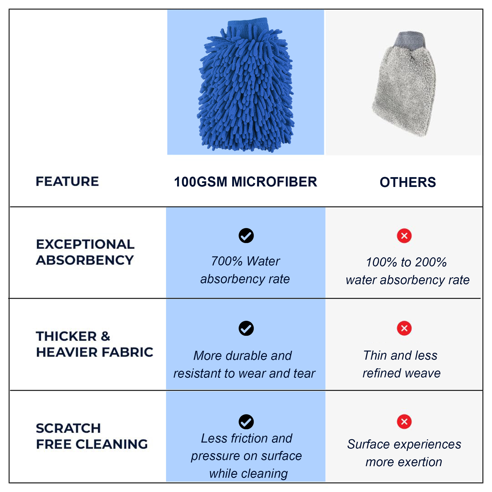 Kuber Industries  Microfiber Double Sided 50GSM Car Washing Gloves  Super Absorbent Chenille Mitt Gloves - Perfect Wash Cleaning for Bike Auto Cars Interior and Exterior  Blue