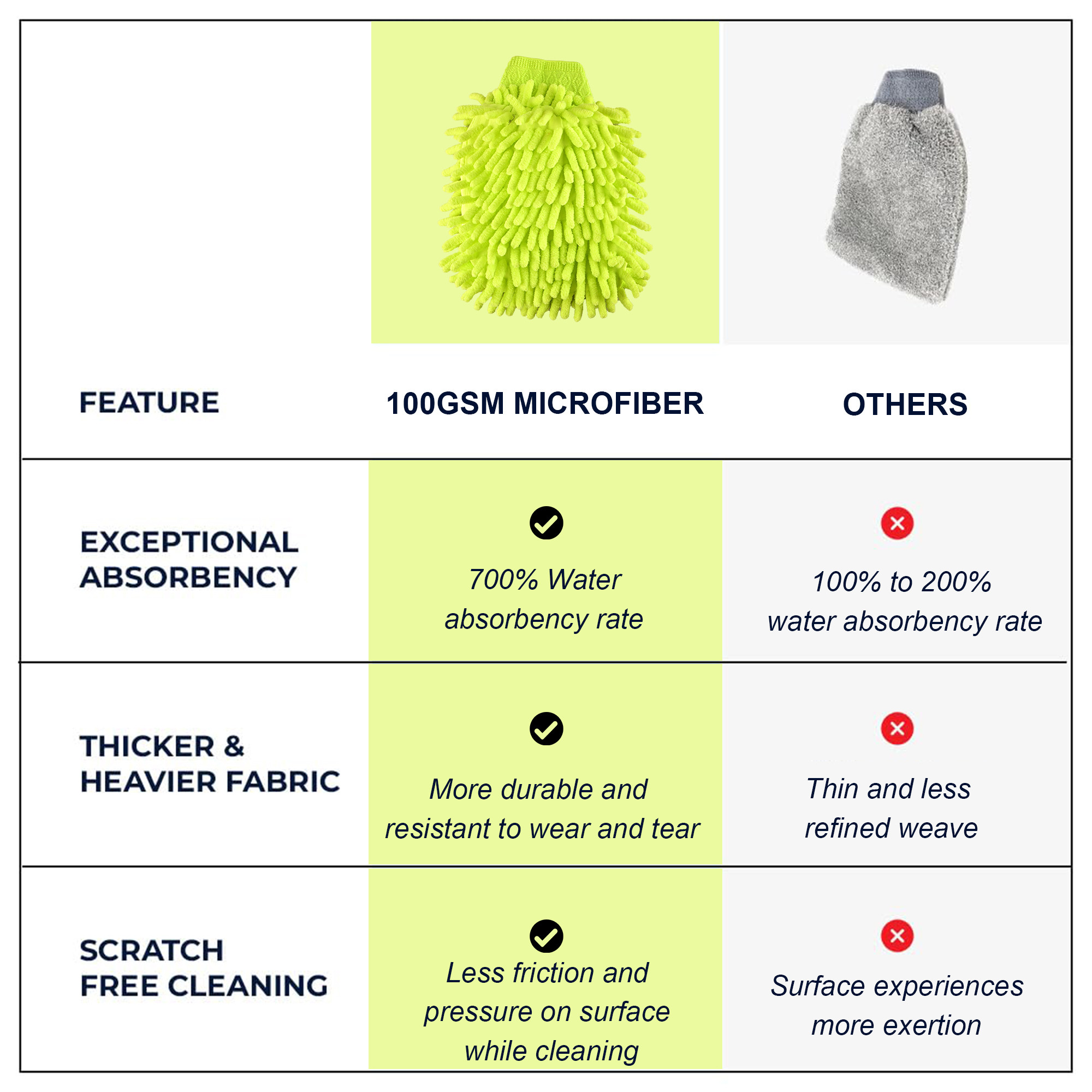 Kuber Industries  Microfiber Double Sided 50GSM Car Washing Gloves  Super Absorbent Chenille Mitt Gloves - Perfect Wash Cleaning for Bike Auto Cars Interior and Exterior  Green