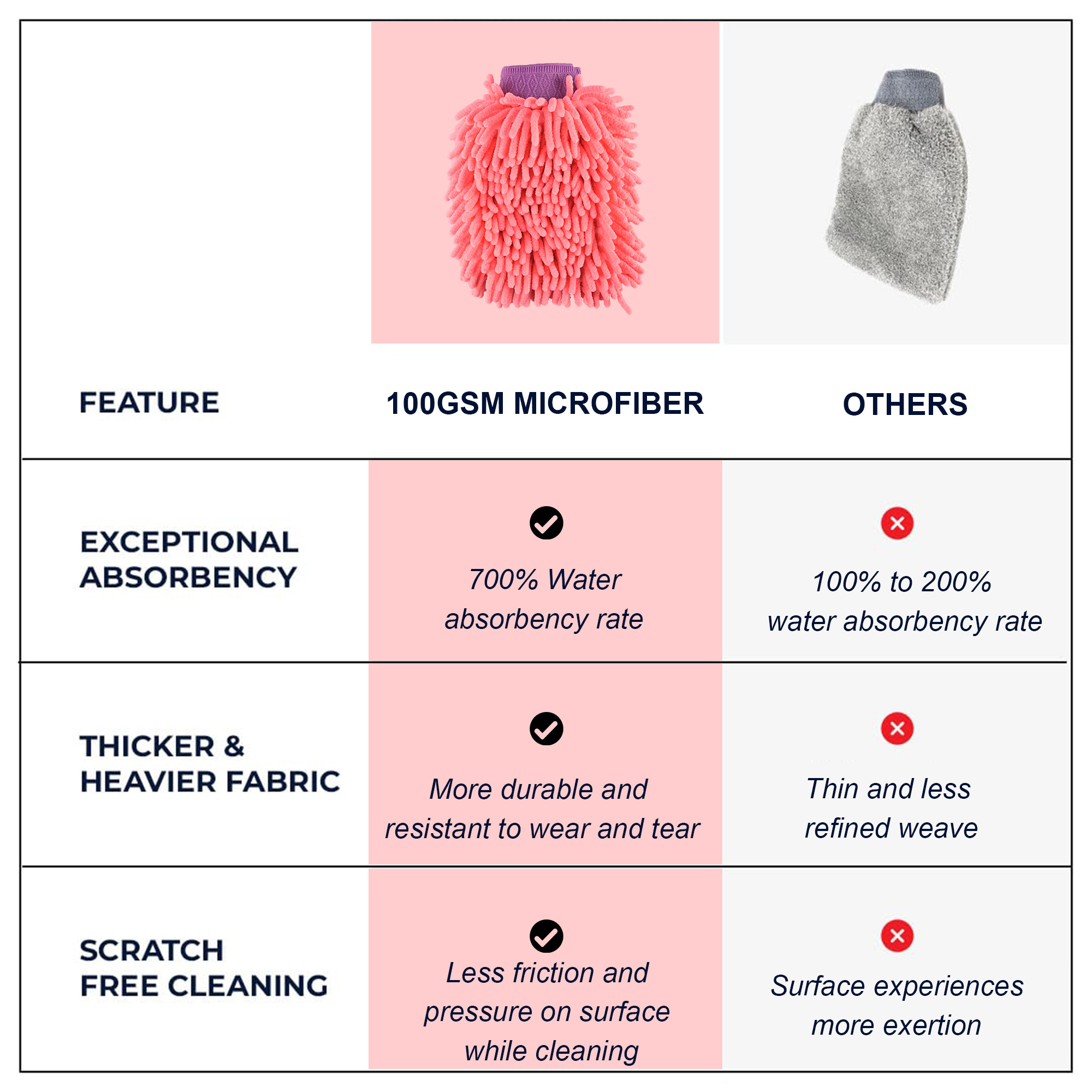 Kuber Industries  Microfiber Double Sided 50GSM Car Washing Gloves  Super Absorbent Chenille Mitt Gloves - Perfect Wash Cleaning for Bike Auto Cars Interior and Exterior  Pink