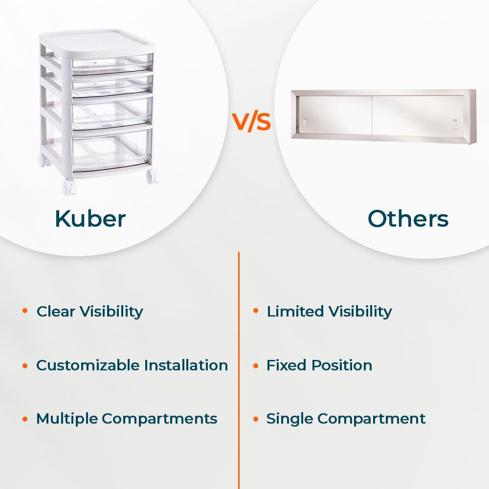Kuber Industries 4 Layer Cosmetic Cabinet with Trolley|4-Tier Rolling Cart Storage Organizer|Shelf Stand With Drawer|White