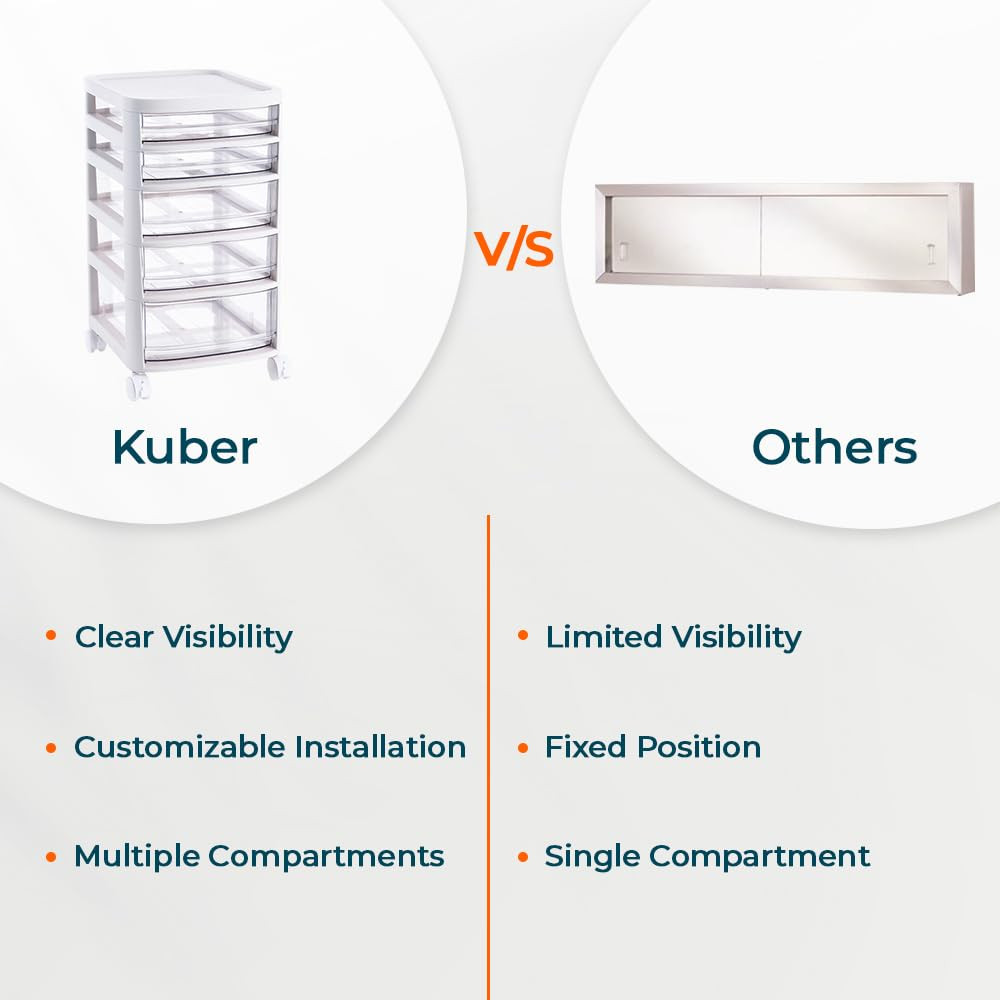 Kuber Industries 5 Layer Cosmetic Cabinet with Trolley|5-Tier Rolling Cart|Shelf Stand With Drawer|White