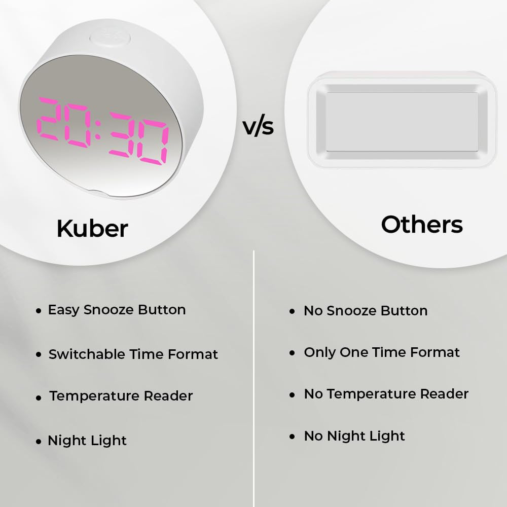 Kuber Industries ABS Battery Oprated Loud Digital Alarm Clock|Desk, Table Clock|Alarm Clock For Heavy Sleepers (White)