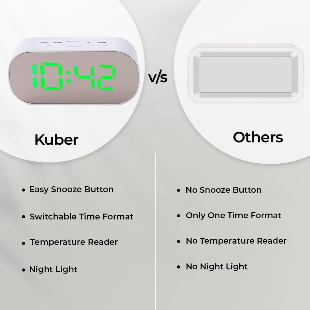 Kuber Industries ABS Battery Oprated Loud Digital Alarm Clock|Desk, Table Clock|Alarm Clock For Heavy Sleepers (White)