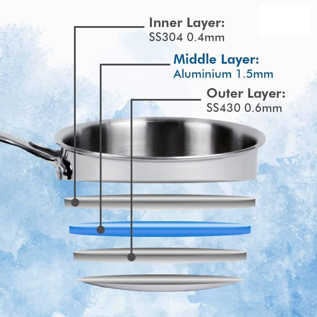 Kuber Industries Sauce Pan | Sauce Pan with Stainless Steel Lid | Gas Stove & Induction Cookware | Sauce Pan Set for Kitchen | Induction Riveted Handle | 2.2 Ltr | Silver