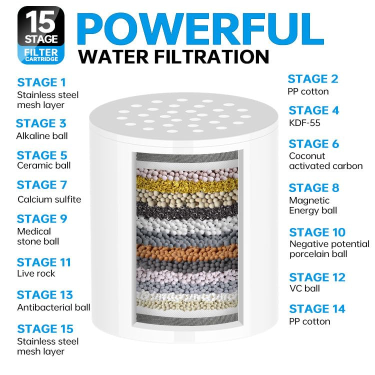 Kuber Industries Tap Water Filter Element | Shower Filter for Hard Water | Hard Water Filter for Chlorine Removal | 15 Stages Compound Filter Set | W3015-S | White