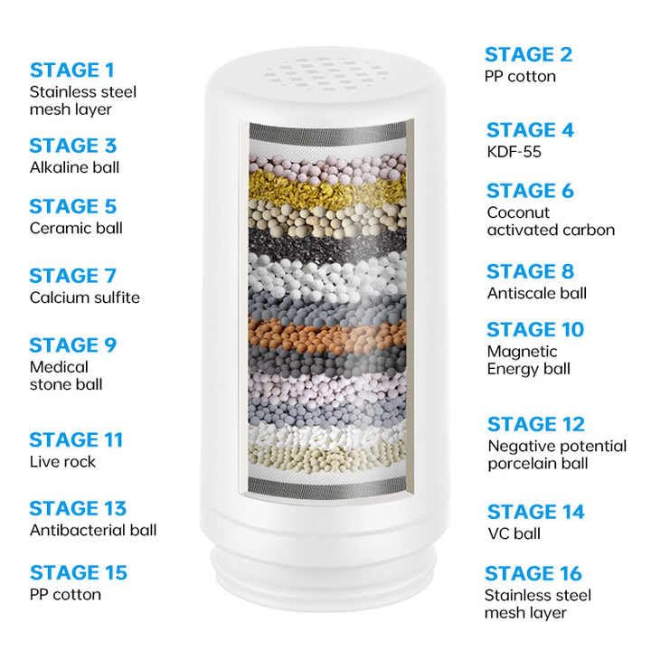 Kuber Industries Water Filter Tap | Shower Filter for Hard Water | Shower Head Filter | Remove Chlorine and Sediments | Bathroom Hard Water Filter | W1815 | Silver